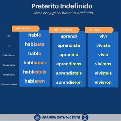 volver preterite|volver preterito indefinido.